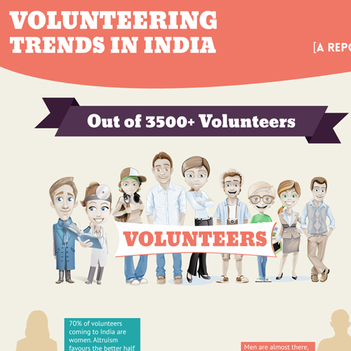 India Volunteering Trends