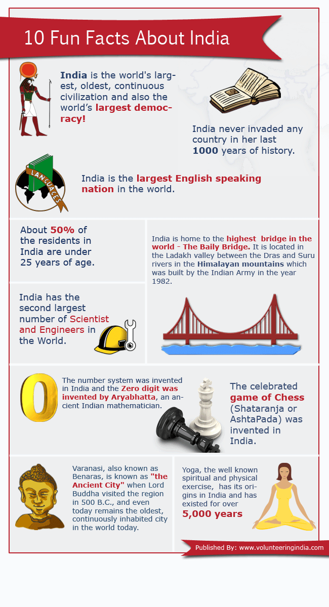 10 fun-facts-about-India